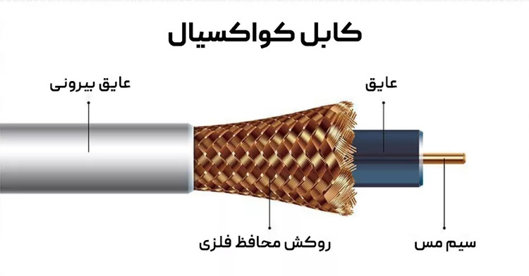 سیم آنتن زر کرمان نوین(کابل کواکسیال)